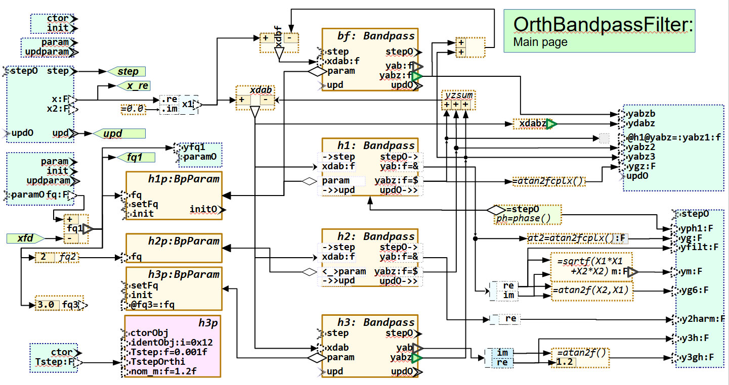 Using LibreOffice draw as base for graphical programming of Embedded ...